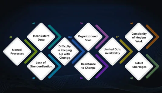 Automated Job Architecture